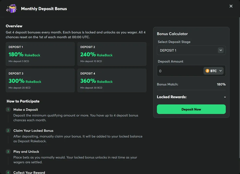 BC.Game Monthly Deposit Bonus panel with 180%, 240%, 300% and 360% rakeback tiers and the bonus calculator