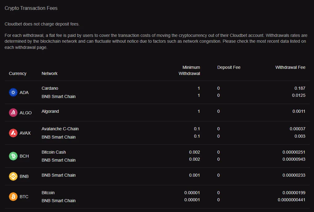 Cloudbet crypto transaction fee table showing the BTC row on the Bitcoin and BNB Smart Chain networks